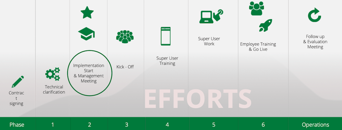 implementationprocess