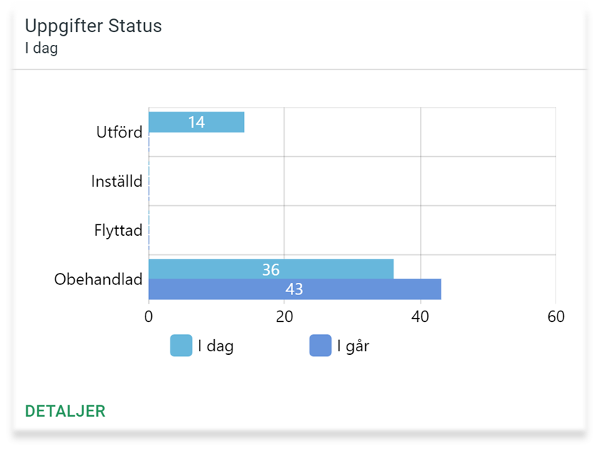 Uppgifter_Status.png