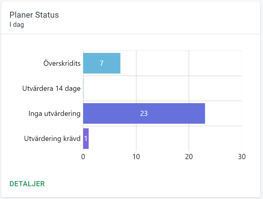 PlanerStatus.png